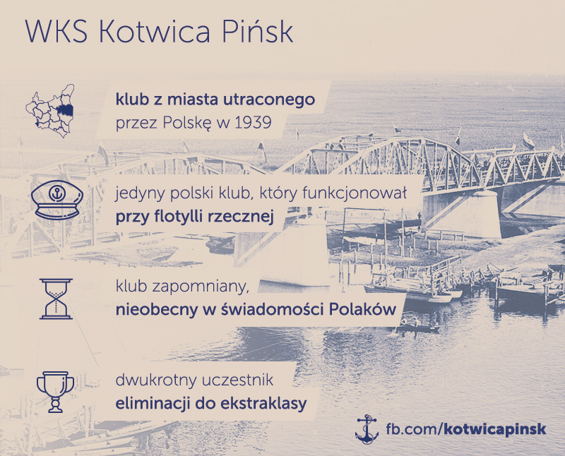 Kotwica Pińsk infographic