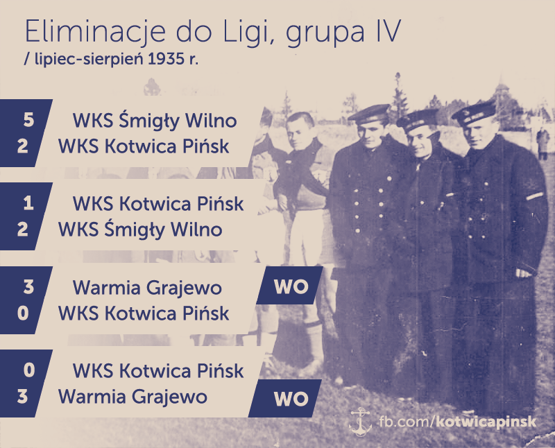 Kotwica Pińsk infographic