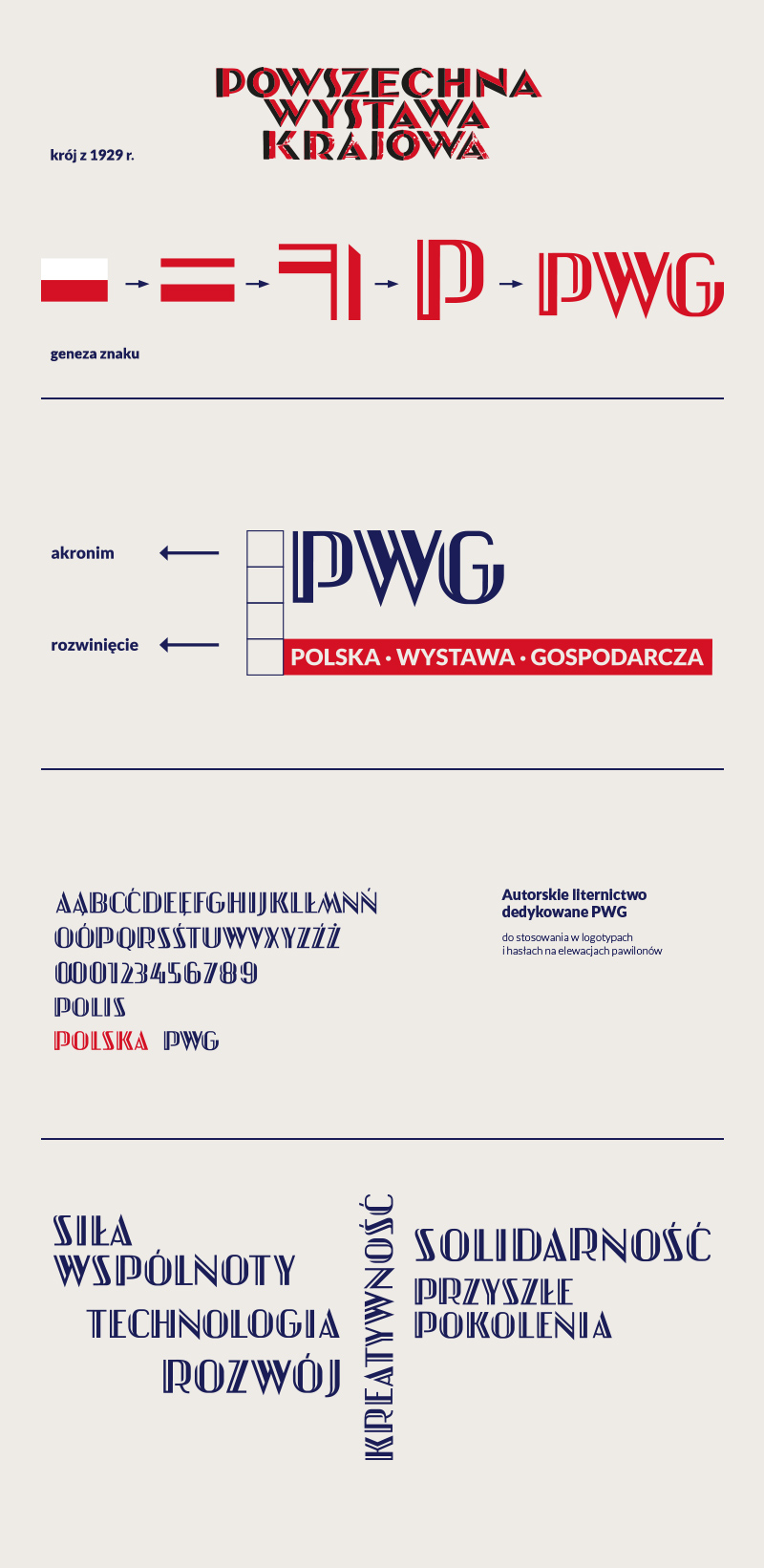 PWG Polish Economic Exhibition