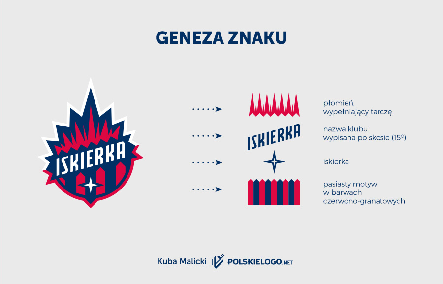 Iskierka Szczecin logo design