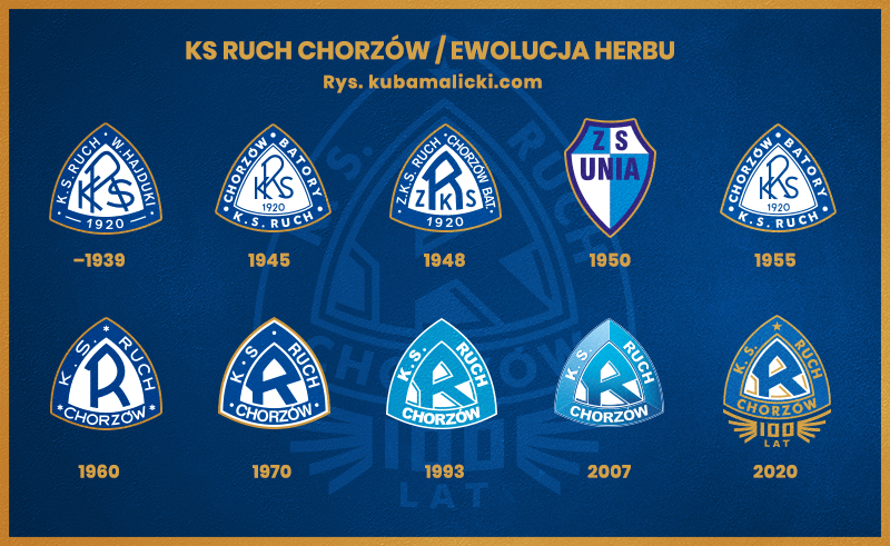 Ruch Chorzów crest history